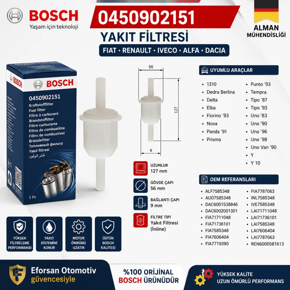 YAKIT FİLTRESİ FİAT RENAULT İVECO ALFA DACIA 0450902151