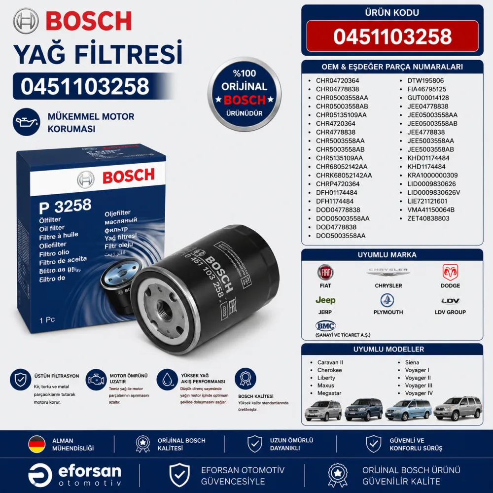 YAĞ FİLTRESİ FİAT ALBEA 0451103258