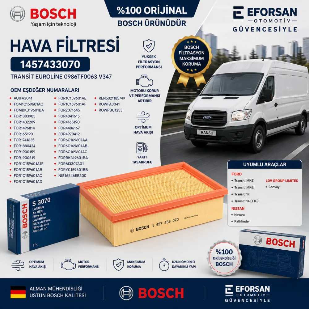 Hava Filtresi Ford Uyumlu 1457433070