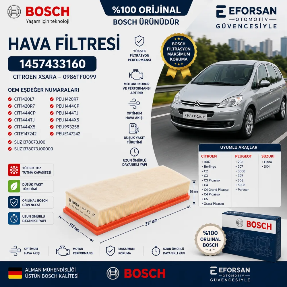 Hava Filtresi Citroen Uyumlu 1457433160