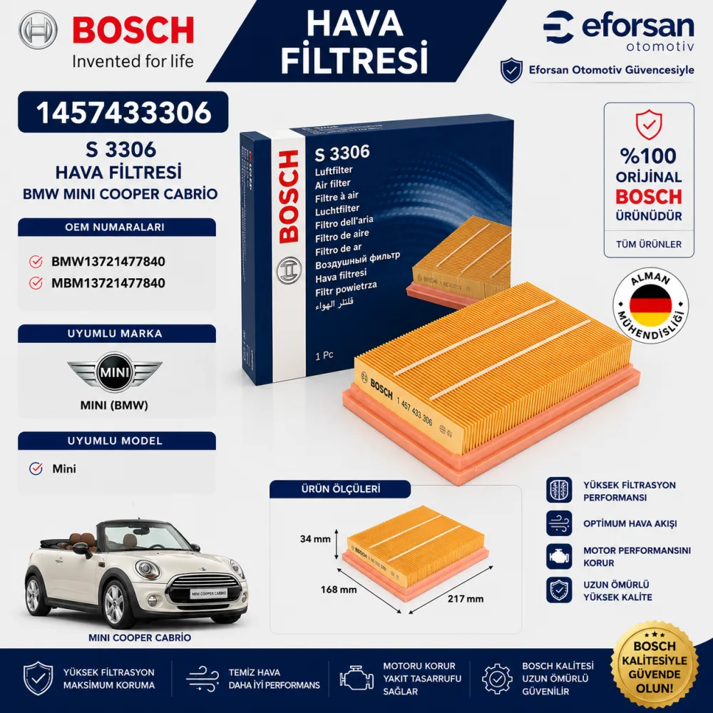 Hava Filtresi Bmw Mini Uyumlu 1457433306