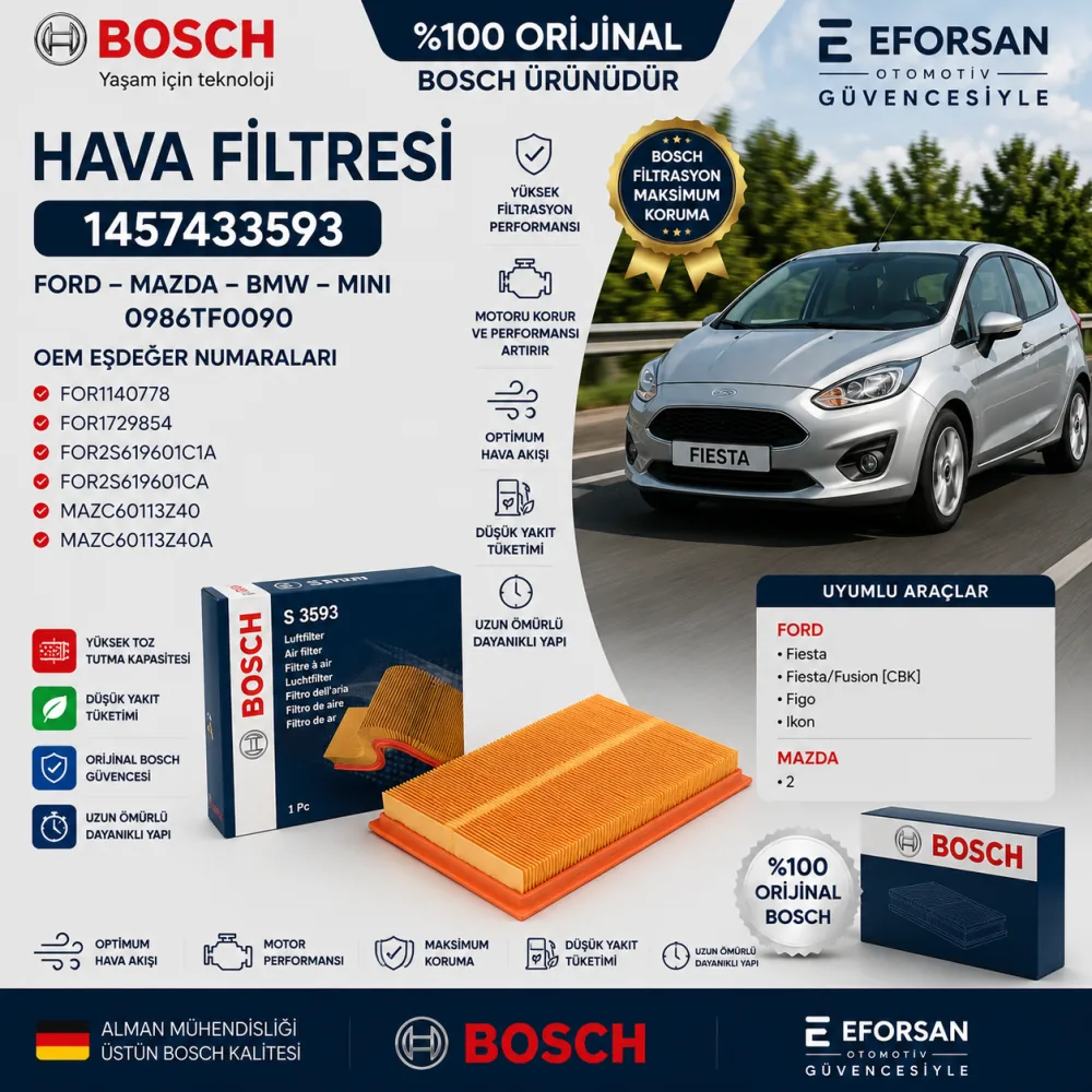 Hava Filtresi Ford Mazda Bmw Uyumlu 1457433593