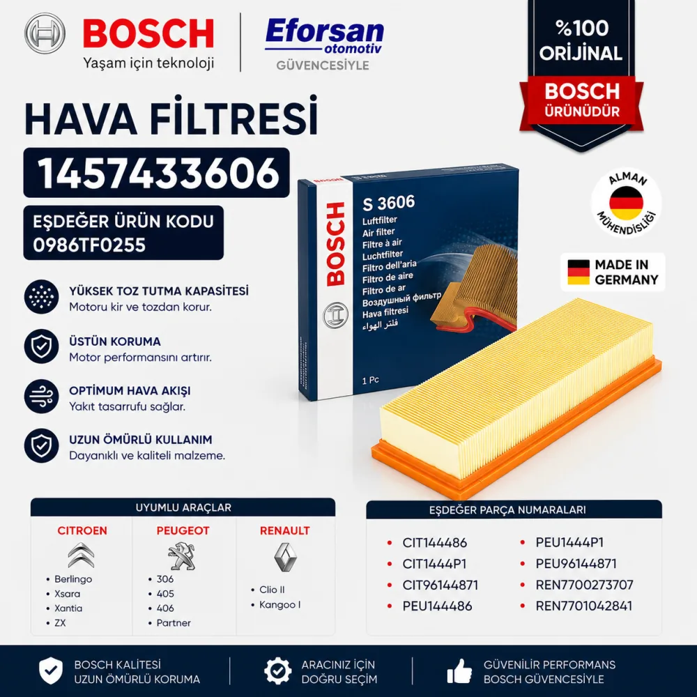 Hava Filtresi Renault Citroen Peugeot Uyumlu 1457433606