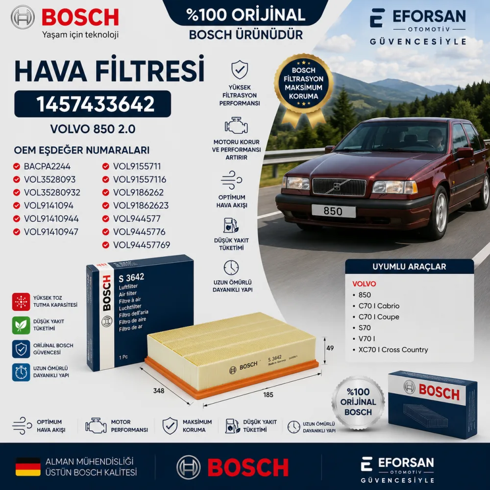 Hava Filtresi Volvo Uyumlu 1457433642