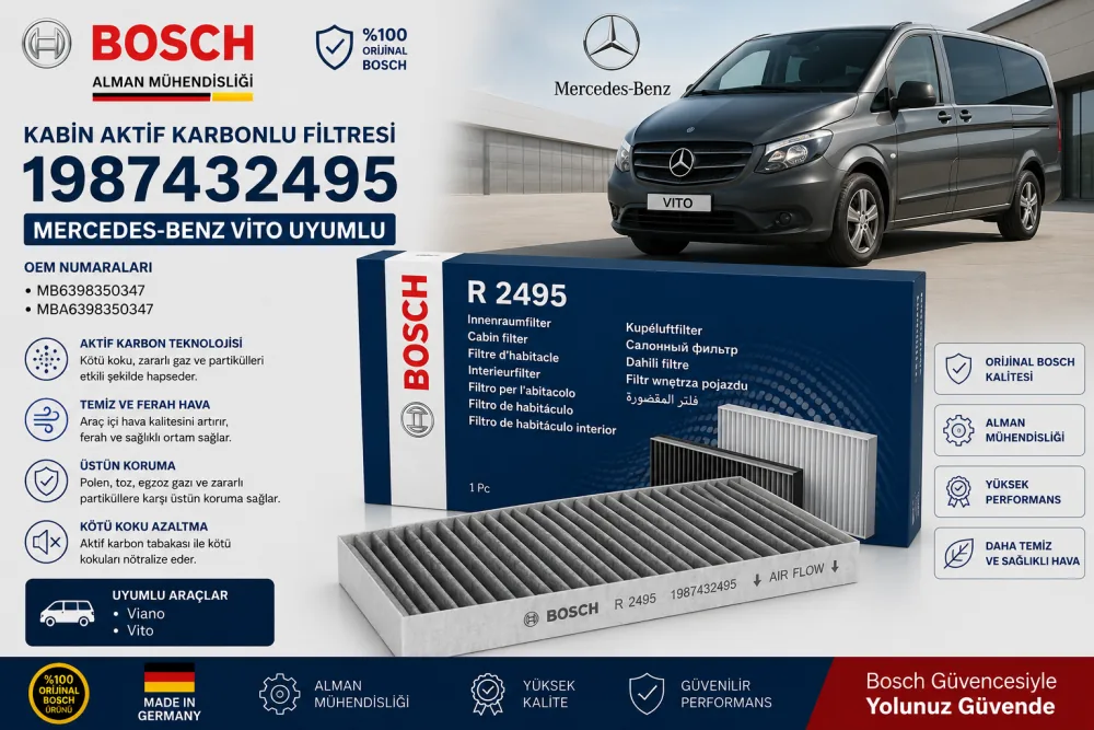 Polen Kabin Filtresi Mercedes Uyumlu 1987432495