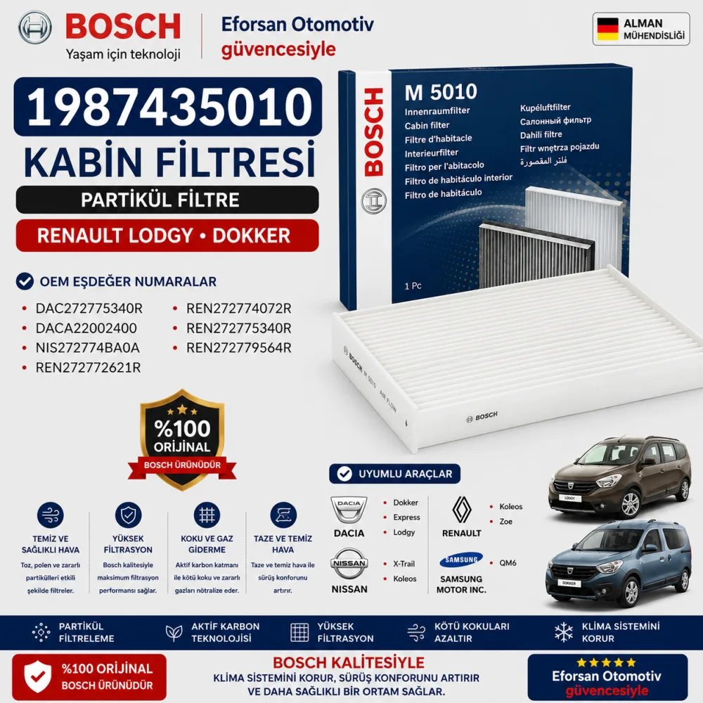 Polen Kabin Filtresi Renault Dacia Uyumlu 1987435010