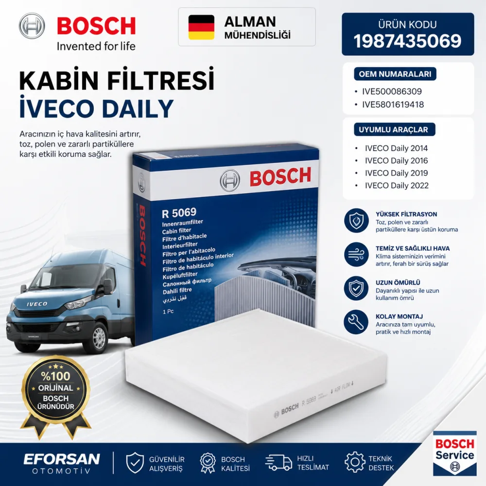 Polen Kabin Filtresi Iveco Uyumlu 1987435069