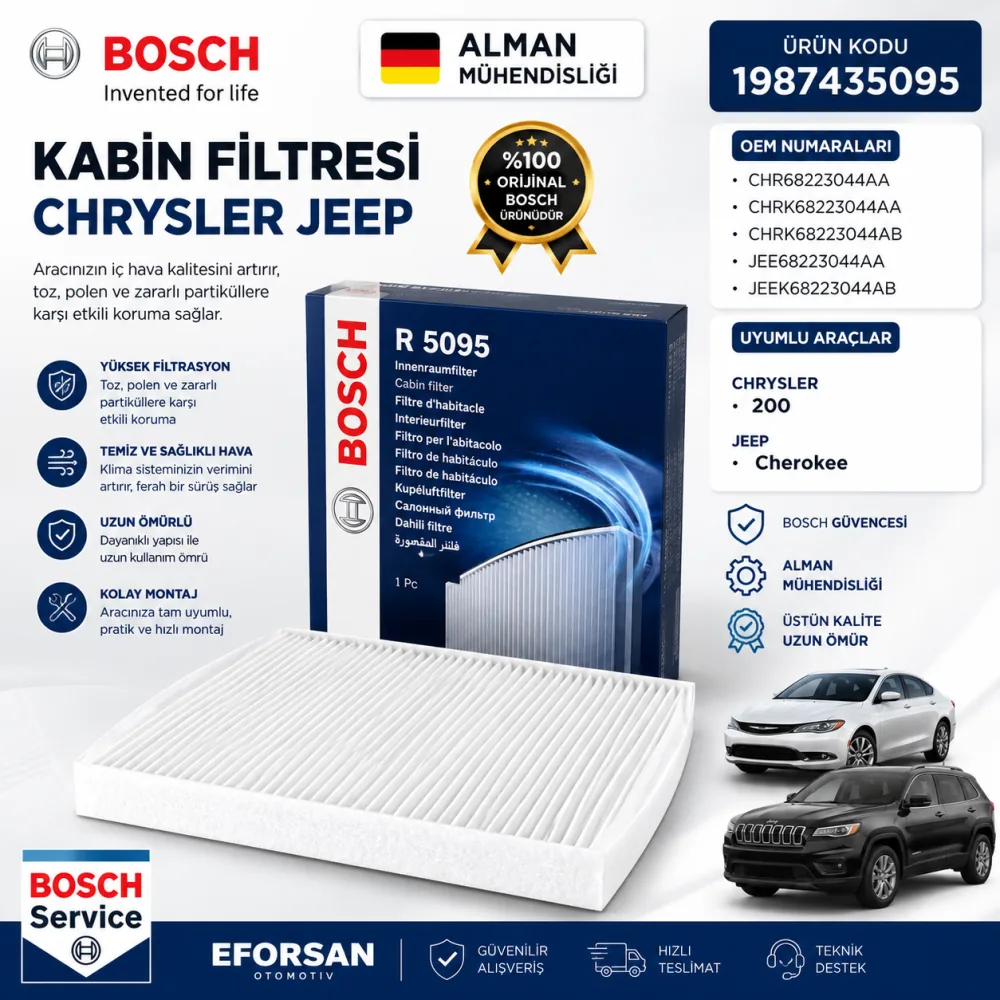 Polen Kabin Filtresi Chrysler Jeep Uyumlu 1987435095