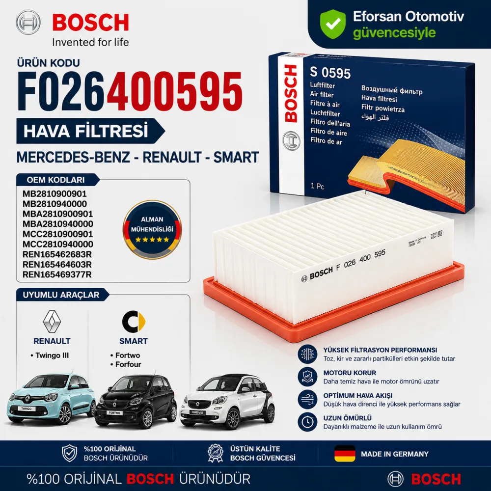Hava Filtresi Mercedes Renault Uyumlu F026400595